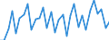 CN 85151100 /Exports /Unit = Prices (Euro/ton) /Partner: United Kingdom(Excluding Northern Ireland) /Reporter: Eur27_2020 /85151100:Soldering Irons and Guns, Electric