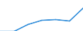 KN 85153919 /Exporte /Einheit = Preise (Euro/Tonne) /Partnerland: Deutschland /Meldeland: Eur27 /85153919:Maschinen, Apparate und Geraete zum Manuellen Lichtbogenschweissen von Metallen mit Umhuellten Elektroden, Bestehend aus Schweisskoepfen Oder Schweisszangen und Stromrichter