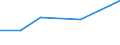 KN 85153919 /Exporte /Einheit = Preise (Euro/Tonne) /Partnerland: Ungarn /Meldeland: Eur27 /85153919:Maschinen, Apparate und Geraete zum Manuellen Lichtbogenschweissen von Metallen mit Umhuellten Elektroden, Bestehend aus Schweisskoepfen Oder Schweisszangen und Stromrichter