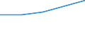KN 85153919 /Exporte /Einheit = Preise (Euro/Tonne) /Partnerland: Algerien /Meldeland: Eur27 /85153919:Maschinen, Apparate und Geraete zum Manuellen Lichtbogenschweissen von Metallen mit Umhuellten Elektroden, Bestehend aus Schweisskoepfen Oder Schweisszangen und Stromrichter
