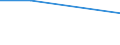 KN 85153919 /Exporte /Einheit = Preise (Euro/Tonne) /Partnerland: Mauretanien /Meldeland: Eur27 /85153919:Maschinen, Apparate und Geraete zum Manuellen Lichtbogenschweissen von Metallen mit Umhuellten Elektroden, Bestehend aus Schweisskoepfen Oder Schweisszangen und Stromrichter