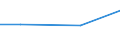 KN 85153919 /Exporte /Einheit = Preise (Euro/Tonne) /Partnerland: Ghana /Meldeland: Eur27 /85153919:Maschinen, Apparate und Geraete zum Manuellen Lichtbogenschweissen von Metallen mit Umhuellten Elektroden, Bestehend aus Schweisskoepfen Oder Schweisszangen und Stromrichter