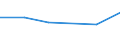 KN 85153919 /Exporte /Einheit = Preise (Euro/Tonne) /Partnerland: Madagaskar /Meldeland: Eur27 /85153919:Maschinen, Apparate und Geraete zum Manuellen Lichtbogenschweissen von Metallen mit Umhuellten Elektroden, Bestehend aus Schweisskoepfen Oder Schweisszangen und Stromrichter