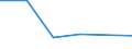 KN 85153919 /Exporte /Einheit = Preise (Euro/Tonne) /Partnerland: Reunion /Meldeland: Eur27 /85153919:Maschinen, Apparate und Geraete zum Manuellen Lichtbogenschweissen von Metallen mit Umhuellten Elektroden, Bestehend aus Schweisskoepfen Oder Schweisszangen und Stromrichter