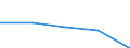 KN 85153919 /Exporte /Einheit = Preise (Euro/Tonne) /Partnerland: Mauritius /Meldeland: Eur27 /85153919:Maschinen, Apparate und Geraete zum Manuellen Lichtbogenschweissen von Metallen mit Umhuellten Elektroden, Bestehend aus Schweisskoepfen Oder Schweisszangen und Stromrichter