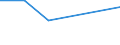 KN 85153919 /Exporte /Einheit = Preise (Euro/Tonne) /Partnerland: Mayotte /Meldeland: Eur27 /85153919:Maschinen, Apparate und Geraete zum Manuellen Lichtbogenschweissen von Metallen mit Umhuellten Elektroden, Bestehend aus Schweisskoepfen Oder Schweisszangen und Stromrichter