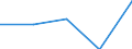 KN 85158090 /Exporte /Einheit = Preise (Euro/Tonne) /Partnerland: Sowjetunion /Meldeland: Eur27 /85158090:Maschinen, Apparate und Geraete, Elektrisch, zum Schweissen von Thermoplastischen Stoffen