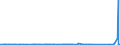 CN 85161011 /Exports /Unit = Prices (Euro/suppl. units) /Partner: Congo /Reporter: Eur27_2020 /85161011:Electric Instantaneous Water Heaters