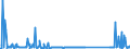CN 85161080 /Exports /Unit = Prices (Euro/suppl. units) /Partner: Nigeria /Reporter: Eur27_2020 /85161080:Electric Water Heaters and Immersion Heaters (Excl. Instantaneous Water Heaters)