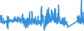CN 85162100 /Exports /Unit = Prices (Euro/suppl. units) /Partner: Switzerland /Reporter: Eur27_2020 /85162100:Electric Storage Heating Radiators, for Space-heating