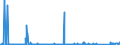 CN 85162950 /Exports /Unit = Prices (Euro/suppl. units) /Partner: Iceland /Reporter: Eur27_2020 /85162950:Electric Convection Heaters, for Space-heating and Soil-heating