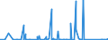 CN 85162950 /Exports /Unit = Prices (Euro/suppl. units) /Partner: Algeria /Reporter: Eur27_2020 /85162950:Electric Convection Heaters, for Space-heating and Soil-heating