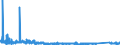 KN 85166090 /Exporte /Einheit = Preise (Euro/Bes. Maßeinheiten) /Partnerland: Lettland /Meldeland: Eur27_2020 /85166090:Ã–fen und Herde, Elektrisch, FÃ¼r den Haushalt (Ausg. RaumheizÃ¶fen, MikrowellengerÃ¤te, Vollherde und Einbau-backÃ¶fen)