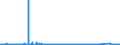 KN 85166090 /Exporte /Einheit = Preise (Euro/Bes. Maßeinheiten) /Partnerland: Nigeria /Meldeland: Eur27_2020 /85166090:Ã–fen und Herde, Elektrisch, FÃ¼r den Haushalt (Ausg. RaumheizÃ¶fen, MikrowellengerÃ¤te, Vollherde und Einbau-backÃ¶fen)