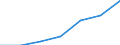 KN 85168090 /Exporte /Einheit = Preise (Euro/Tonne) /Partnerland: Norwegen /Meldeland: Eur27 /85168090:Heizwiderstaende, Elektrisch (Ausg. Fuer Zivile Luftfahrzeuge der Unterpos. 8516.80-10 Sowie aus Agglomerierter Kohle Oder Graphit)