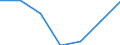 KN 85168090 /Exporte /Einheit = Preise (Euro/Tonne) /Partnerland: Schweden /Meldeland: Eur27 /85168090:Heizwiderstaende, Elektrisch (Ausg. Fuer Zivile Luftfahrzeuge der Unterpos. 8516.80-10 Sowie aus Agglomerierter Kohle Oder Graphit)
