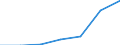 KN 85168090 /Exporte /Einheit = Preise (Euro/Tonne) /Partnerland: Finnland /Meldeland: Eur27 /85168090:Heizwiderstaende, Elektrisch (Ausg. Fuer Zivile Luftfahrzeuge der Unterpos. 8516.80-10 Sowie aus Agglomerierter Kohle Oder Graphit)