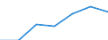 KN 85168090 /Exporte /Einheit = Preise (Euro/Tonne) /Partnerland: Schweiz /Meldeland: Eur27 /85168090:Heizwiderstaende, Elektrisch (Ausg. Fuer Zivile Luftfahrzeuge der Unterpos. 8516.80-10 Sowie aus Agglomerierter Kohle Oder Graphit)