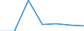 KN 85168090 /Exporte /Einheit = Preise (Euro/Tonne) /Partnerland: Oesterreich /Meldeland: Eur27 /85168090:Heizwiderstaende, Elektrisch (Ausg. Fuer Zivile Luftfahrzeuge der Unterpos. 8516.80-10 Sowie aus Agglomerierter Kohle Oder Graphit)
