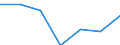 KN 85168090 /Exporte /Einheit = Preise (Euro/Tonne) /Partnerland: Tuerkei /Meldeland: Eur27 /85168090:Heizwiderstaende, Elektrisch (Ausg. Fuer Zivile Luftfahrzeuge der Unterpos. 8516.80-10 Sowie aus Agglomerierter Kohle Oder Graphit)