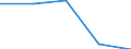 KN 85168090 /Exporte /Einheit = Preise (Euro/Tonne) /Partnerland: Sowjetunion /Meldeland: Eur27 /85168090:Heizwiderstaende, Elektrisch (Ausg. Fuer Zivile Luftfahrzeuge der Unterpos. 8516.80-10 Sowie aus Agglomerierter Kohle Oder Graphit)