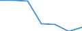 KN 85168090 /Exporte /Einheit = Preise (Euro/Tonne) /Partnerland: Polen /Meldeland: Eur27 /85168090:Heizwiderstaende, Elektrisch (Ausg. Fuer Zivile Luftfahrzeuge der Unterpos. 8516.80-10 Sowie aus Agglomerierter Kohle Oder Graphit)