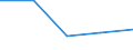 KN 85168090 /Exporte /Einheit = Preise (Euro/Tonne) /Partnerland: Tschechoslow /Meldeland: Eur27 /85168090:Heizwiderstaende, Elektrisch (Ausg. Fuer Zivile Luftfahrzeuge der Unterpos. 8516.80-10 Sowie aus Agglomerierter Kohle Oder Graphit)