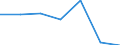 KN 85168090 /Exporte /Einheit = Preise (Euro/Tonne) /Partnerland: Bulgarien /Meldeland: Eur27 /85168090:Heizwiderstaende, Elektrisch (Ausg. Fuer Zivile Luftfahrzeuge der Unterpos. 8516.80-10 Sowie aus Agglomerierter Kohle Oder Graphit)