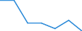 KN 85168090 /Exporte /Einheit = Preise (Euro/Tonne) /Partnerland: Aegypten /Meldeland: Eur27 /85168090:Heizwiderstaende, Elektrisch (Ausg. Fuer Zivile Luftfahrzeuge der Unterpos. 8516.80-10 Sowie aus Agglomerierter Kohle Oder Graphit)