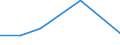KN 85168090 /Exporte /Einheit = Preise (Euro/Tonne) /Partnerland: Sudan /Meldeland: Eur27 /85168090:Heizwiderstaende, Elektrisch (Ausg. Fuer Zivile Luftfahrzeuge der Unterpos. 8516.80-10 Sowie aus Agglomerierter Kohle Oder Graphit)