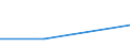 KN 85168090 /Exporte /Einheit = Preise (Euro/Tonne) /Partnerland: Mali /Meldeland: Eur27 /85168090:Heizwiderstaende, Elektrisch (Ausg. Fuer Zivile Luftfahrzeuge der Unterpos. 8516.80-10 Sowie aus Agglomerierter Kohle Oder Graphit)