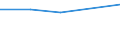 KN 85168090 /Exporte /Einheit = Preise (Euro/Tonne) /Partnerland: Burkina Faso /Meldeland: Eur27 /85168090:Heizwiderstaende, Elektrisch (Ausg. Fuer Zivile Luftfahrzeuge der Unterpos. 8516.80-10 Sowie aus Agglomerierter Kohle Oder Graphit)