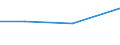 KN 85168090 /Exporte /Einheit = Preise (Euro/Tonne) /Partnerland: Niger /Meldeland: Eur27 /85168090:Heizwiderstaende, Elektrisch (Ausg. Fuer Zivile Luftfahrzeuge der Unterpos. 8516.80-10 Sowie aus Agglomerierter Kohle Oder Graphit)