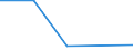 KN 85168090 /Exporte /Einheit = Preise (Euro/Tonne) /Partnerland: Kap Verde /Meldeland: Eur27 /85168090:Heizwiderstaende, Elektrisch (Ausg. Fuer Zivile Luftfahrzeuge der Unterpos. 8516.80-10 Sowie aus Agglomerierter Kohle Oder Graphit)