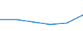 KN 85168090 /Exporte /Einheit = Preise (Euro/Tonne) /Partnerland: Senegal /Meldeland: Eur27 /85168090:Heizwiderstaende, Elektrisch (Ausg. Fuer Zivile Luftfahrzeuge der Unterpos. 8516.80-10 Sowie aus Agglomerierter Kohle Oder Graphit)