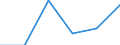 KN 85168090 /Exporte /Einheit = Preise (Euro/Tonne) /Partnerland: Guinea /Meldeland: Eur27 /85168090:Heizwiderstaende, Elektrisch (Ausg. Fuer Zivile Luftfahrzeuge der Unterpos. 8516.80-10 Sowie aus Agglomerierter Kohle Oder Graphit)