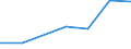 KN 85168090 /Exporte /Einheit = Preise (Euro/Tonne) /Partnerland: Ghana /Meldeland: Eur27 /85168090:Heizwiderstaende, Elektrisch (Ausg. Fuer Zivile Luftfahrzeuge der Unterpos. 8516.80-10 Sowie aus Agglomerierter Kohle Oder Graphit)