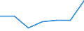 KN 85168090 /Exporte /Einheit = Preise (Euro/Tonne) /Partnerland: Kamerun /Meldeland: Eur27 /85168090:Heizwiderstaende, Elektrisch (Ausg. Fuer Zivile Luftfahrzeuge der Unterpos. 8516.80-10 Sowie aus Agglomerierter Kohle Oder Graphit)