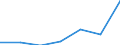 KN 85168090 /Exporte /Einheit = Preise (Euro/Tonne) /Partnerland: Gabun /Meldeland: Eur27 /85168090:Heizwiderstaende, Elektrisch (Ausg. Fuer Zivile Luftfahrzeuge der Unterpos. 8516.80-10 Sowie aus Agglomerierter Kohle Oder Graphit)