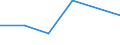 KN 85168090 /Exporte /Einheit = Preise (Euro/Tonne) /Partnerland: Mosambik /Meldeland: Eur27 /85168090:Heizwiderstaende, Elektrisch (Ausg. Fuer Zivile Luftfahrzeuge der Unterpos. 8516.80-10 Sowie aus Agglomerierter Kohle Oder Graphit)