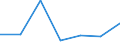KN 85168090 /Exporte /Einheit = Preise (Euro/Tonne) /Partnerland: Sambia /Meldeland: Eur27 /85168090:Heizwiderstaende, Elektrisch (Ausg. Fuer Zivile Luftfahrzeuge der Unterpos. 8516.80-10 Sowie aus Agglomerierter Kohle Oder Graphit)