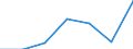 KN 85168090 /Exporte /Einheit = Preise (Euro/Tonne) /Partnerland: Simbabwe /Meldeland: Eur27 /85168090:Heizwiderstaende, Elektrisch (Ausg. Fuer Zivile Luftfahrzeuge der Unterpos. 8516.80-10 Sowie aus Agglomerierter Kohle Oder Graphit)