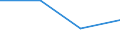 KN 85168090 /Exporte /Einheit = Preise (Euro/Tonne) /Partnerland: Namibia /Meldeland: Eur27 /85168090:Heizwiderstaende, Elektrisch (Ausg. Fuer Zivile Luftfahrzeuge der Unterpos. 8516.80-10 Sowie aus Agglomerierter Kohle Oder Graphit)
