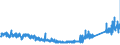 KN 85169000 /Exporte /Einheit = Preise (Euro/Tonne) /Partnerland: Griechenland /Meldeland: Eur27_2020 /85169000:Teile von Elektrischen Warmwasserbereitern, RaumheizgerÃ¤ten, GerÃ¤ten zur Haarpflege Oder zum HÃ¤ndetrocknen, ElektrowÃ¤rmegerÃ¤ten FÃ¼r den Haushalt Sowie von Elektrischen HeizwiderstÃ¤nden, A.n.g.