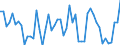 KN 85169000 /Exporte /Einheit = Preise (Euro/Tonne) /Partnerland: Ver.koenigreich(Nordirland) /Meldeland: Eur27_2020 /85169000:Teile von Elektrischen Warmwasserbereitern, RaumheizgerÃ¤ten, GerÃ¤ten zur Haarpflege Oder zum HÃ¤ndetrocknen, ElektrowÃ¤rmegerÃ¤ten FÃ¼r den Haushalt Sowie von Elektrischen HeizwiderstÃ¤nden, A.n.g.