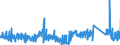 KN 85169000 /Exporte /Einheit = Preise (Euro/Tonne) /Partnerland: Luxemburg /Meldeland: Eur27_2020 /85169000:Teile von Elektrischen Warmwasserbereitern, RaumheizgerÃ¤ten, GerÃ¤ten zur Haarpflege Oder zum HÃ¤ndetrocknen, ElektrowÃ¤rmegerÃ¤ten FÃ¼r den Haushalt Sowie von Elektrischen HeizwiderstÃ¤nden, A.n.g.