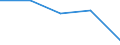 KN 85169000 /Exporte /Einheit = Preise (Euro/Tonne) /Partnerland: Faeroer /Meldeland: Eur27 /85169000:Teile von Elektrischen Warmwasserbereitern, RaumheizgerÃ¤ten, GerÃ¤ten zur Haarpflege Oder zum HÃ¤ndetrocknen, ElektrowÃ¤rmegerÃ¤ten FÃ¼r den Haushalt Sowie von Elektrischen HeizwiderstÃ¤nden, A.n.g.