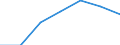KN 85169000 /Exporte /Einheit = Preise (Euro/Tonne) /Partnerland: Schweiz /Meldeland: Eur27 /85169000:Teile von Elektrischen Warmwasserbereitern, RaumheizgerÃ¤ten, GerÃ¤ten zur Haarpflege Oder zum HÃ¤ndetrocknen, ElektrowÃ¤rmegerÃ¤ten FÃ¼r den Haushalt Sowie von Elektrischen HeizwiderstÃ¤nden, A.n.g.