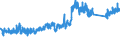 KN 85169000 /Exporte /Einheit = Preise (Euro/Tonne) /Partnerland: Schweiz /Meldeland: Eur27_2020 /85169000:Teile von Elektrischen Warmwasserbereitern, RaumheizgerÃ¤ten, GerÃ¤ten zur Haarpflege Oder zum HÃ¤ndetrocknen, ElektrowÃ¤rmegerÃ¤ten FÃ¼r den Haushalt Sowie von Elektrischen HeizwiderstÃ¤nden, A.n.g.
