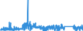 KN 85169000 /Exporte /Einheit = Preise (Euro/Tonne) /Partnerland: Malta /Meldeland: Eur27_2020 /85169000:Teile von Elektrischen Warmwasserbereitern, RaumheizgerÃ¤ten, GerÃ¤ten zur Haarpflege Oder zum HÃ¤ndetrocknen, ElektrowÃ¤rmegerÃ¤ten FÃ¼r den Haushalt Sowie von Elektrischen HeizwiderstÃ¤nden, A.n.g.